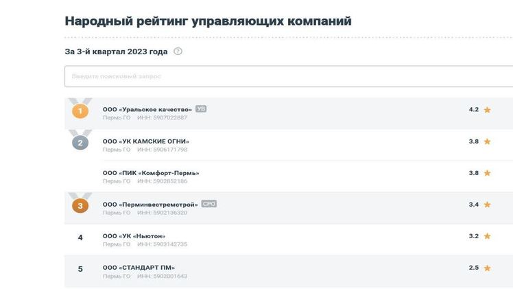 Рейтинг ук 2023. Рейтинг управляющих компаний Пермь.