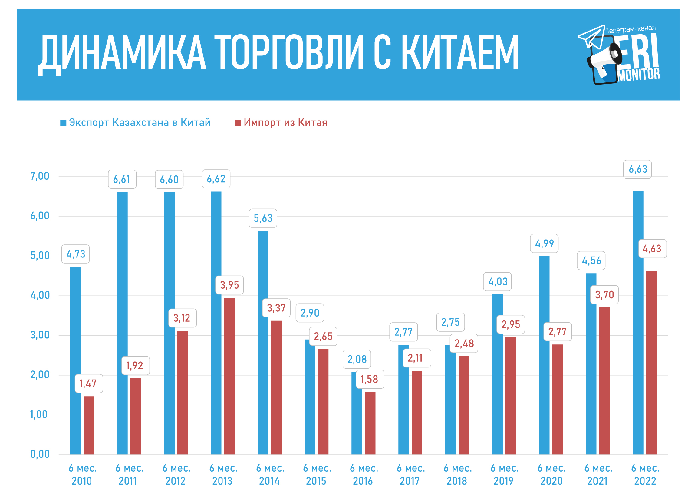 Торговля казахстана