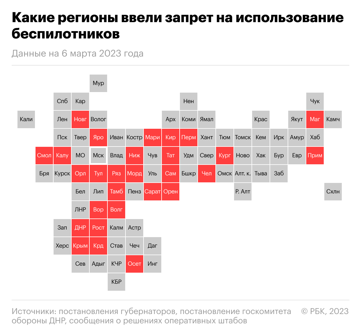 Карта ограничения полетов дронов