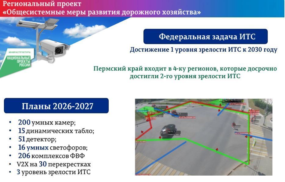 В Перми планируется автоматизировать 30 трамвайных перекрестков