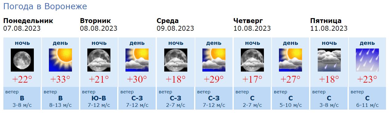 Погода в воронеже на 14 гидрометцентр