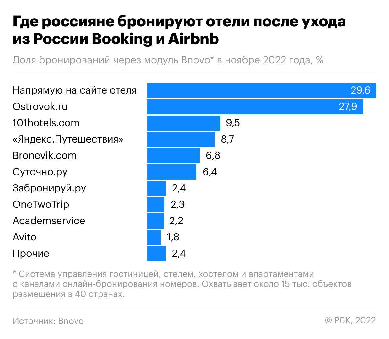 Куда россияне