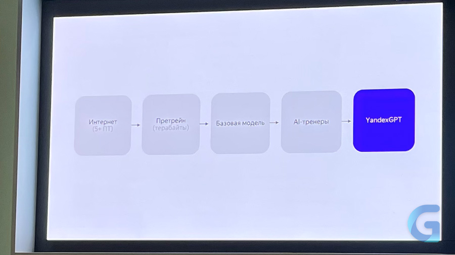 Yandexgpt пересказ статьи. Yandexgpt. Yandexgpt logo. Нейросеть yandexgpt. Yandexgpt 2.
