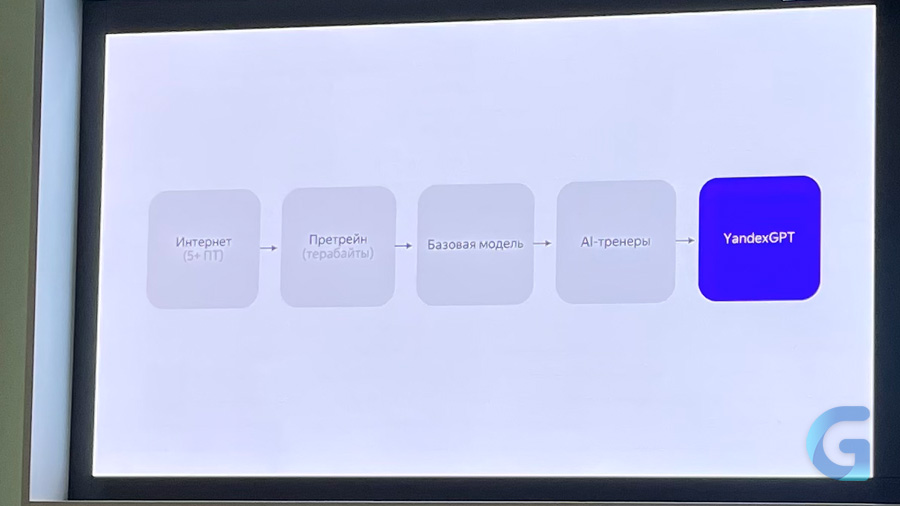 Алиса с нейросетью yandexgpt. Yandexgpt. Yandexgpt logo. Yandexgpt 2. Yandexgpt картинки.