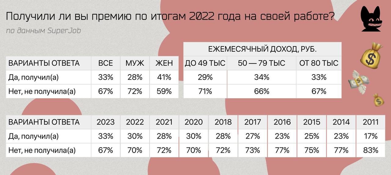 годовая премия 2024