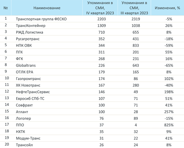 МЕДИАРЕЙТИНГ ЖД за 2023 и 4 кв 2023-6.jpg