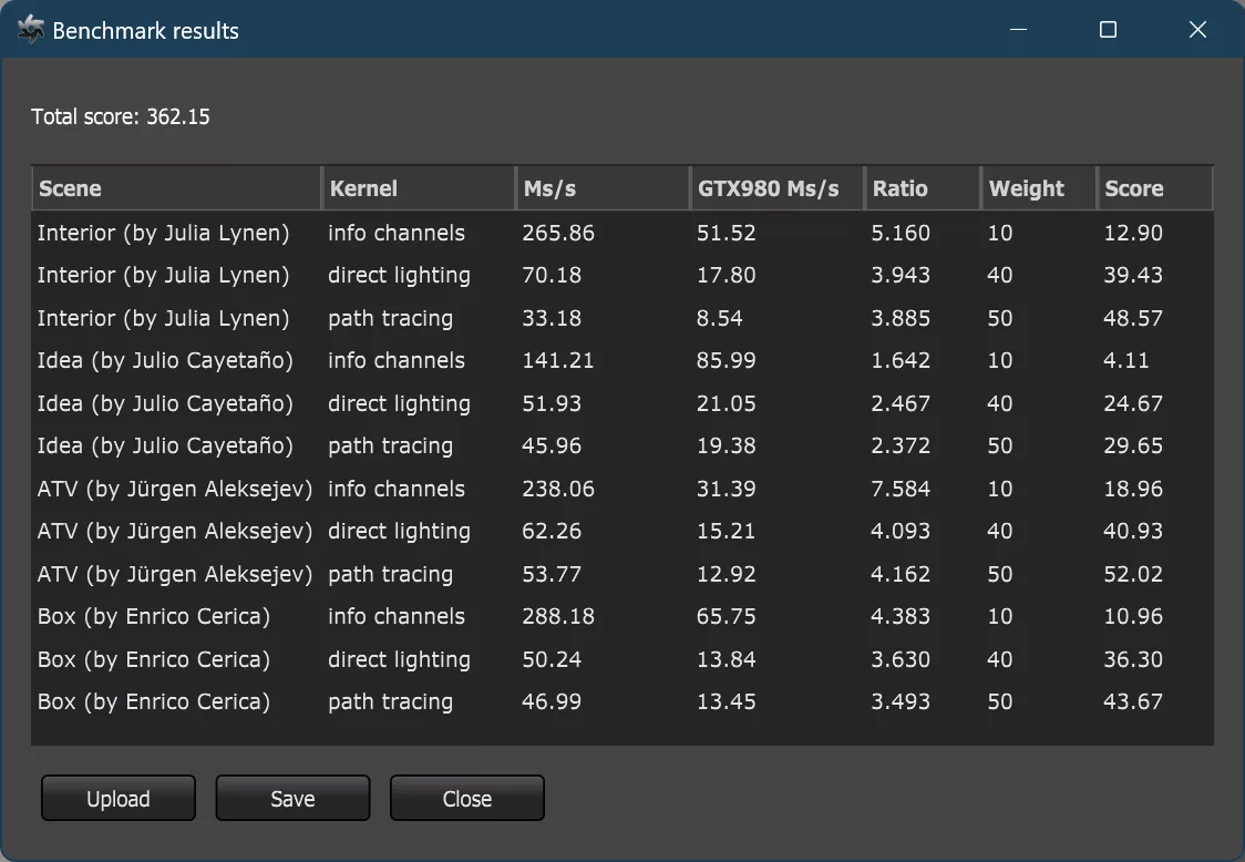 4060 benchmark