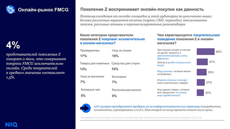Новые потребители товаров FMCG — кто они?