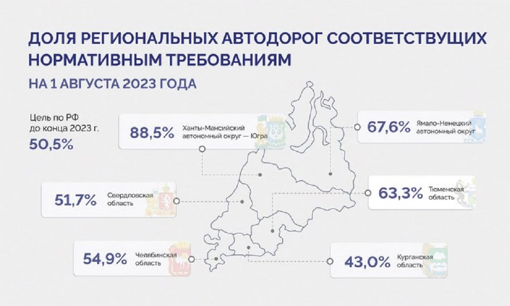 Карта региональных дорог