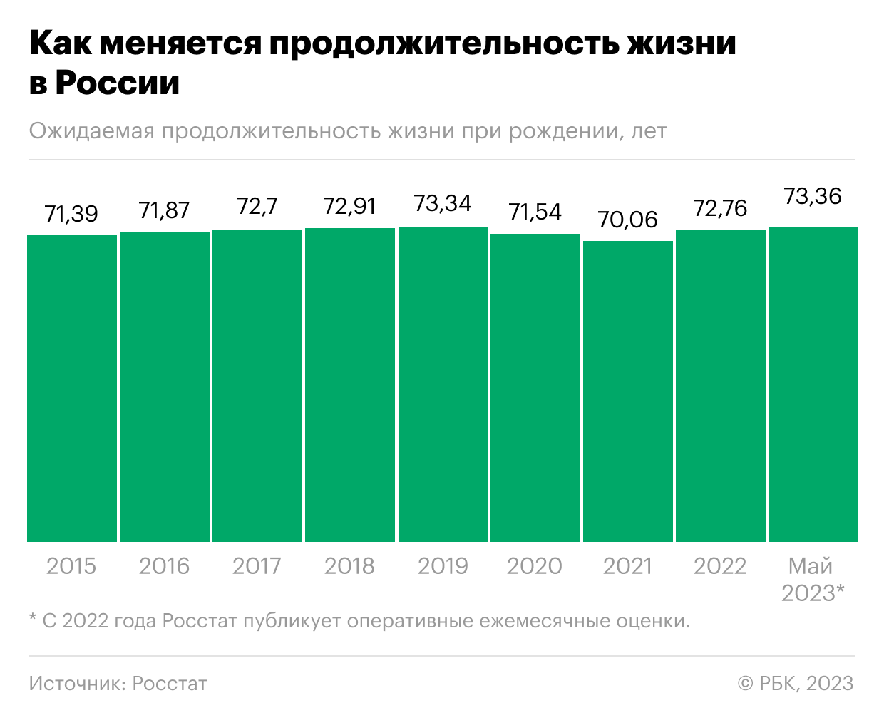 Россия уровень жизни в 2023 году