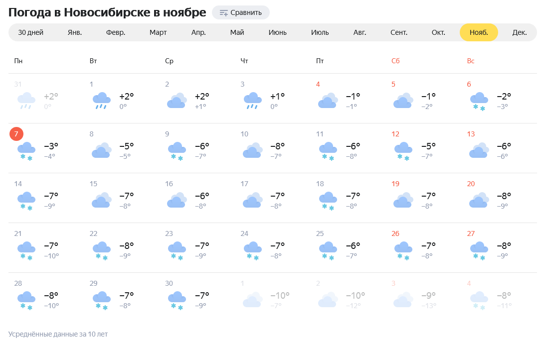 Погода москва синоптик россия. Погода на ноябрь. Прогноз погоды в Новосибирске. Погода в Новосибирске. Климат Новосибирска.