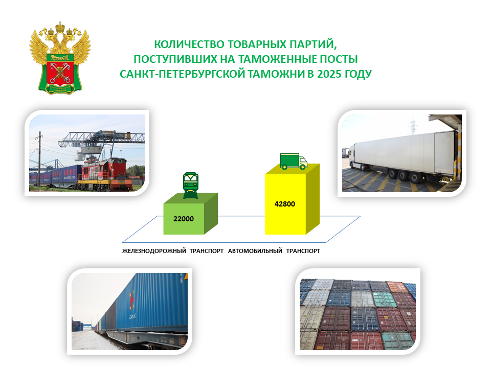 В Санкт-Петербургской таможне подведены итоги работы за 2025 год