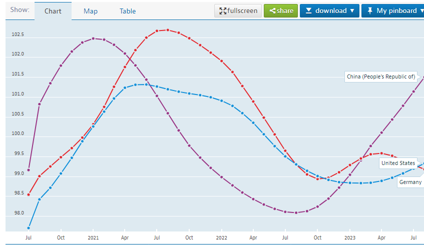 ris 4 glob trend