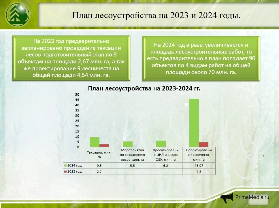 кузбасское региональное соглашение на 2022 2024