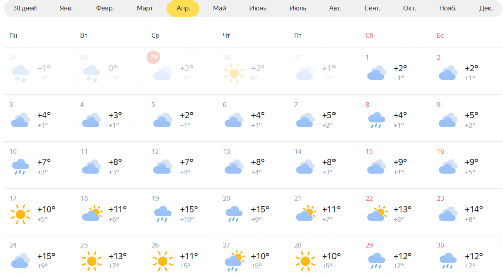 Погода омская обл на 14 дней. Погода в Омске на апрель. Omsk Pagoda apreli. Погода в Омской области. Омск погода на 10 дней 2023.