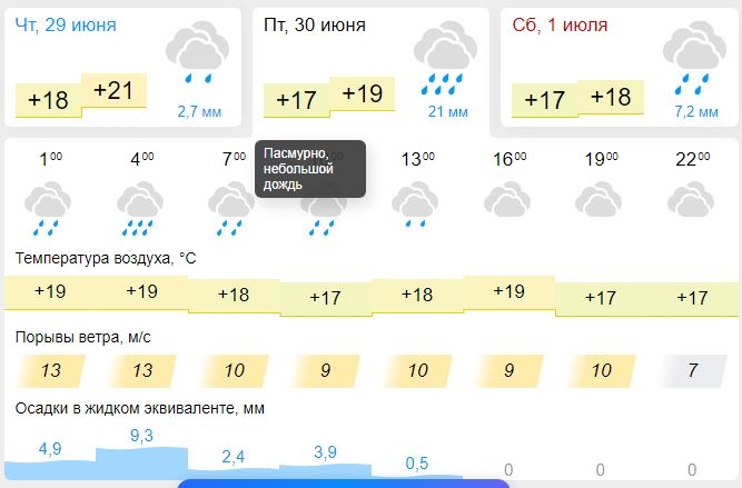 дата владивосток сейчас. владивосток в феврале. дороги владивостока сейчас. фотографии владивостока. дата владивосток сейчас.