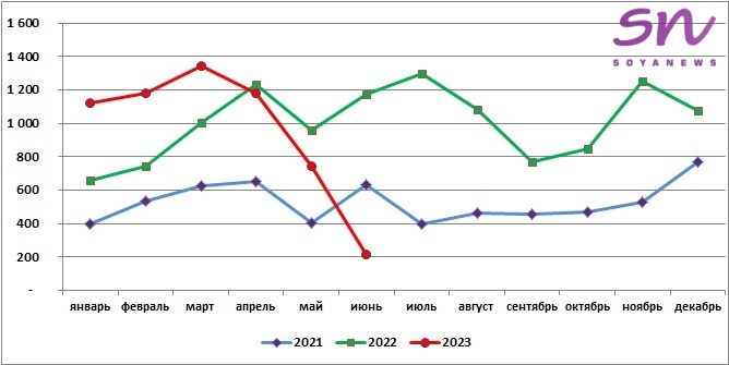 Динамика цен на продукты. Статистика роста. Статистика роста цен. Сведения об инвестициях в нефинансовые активы. Статистика спроса на товары.