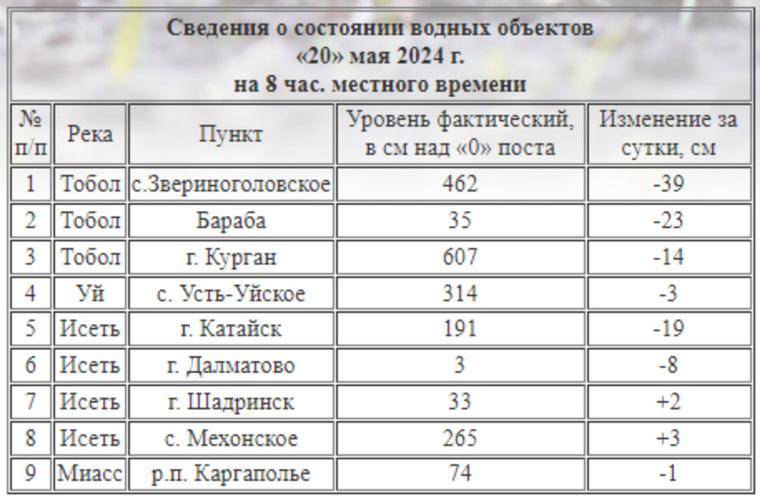 Гидропост молчаново