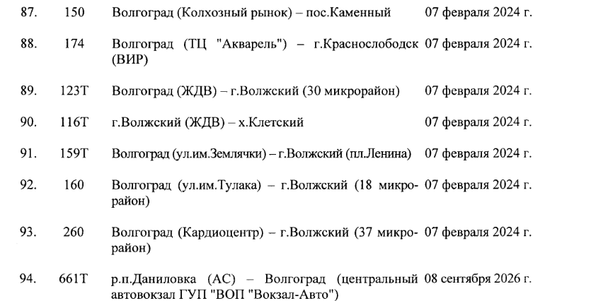 Волгоград украина. Погода в волгограде. Погода в волгограде в феврале 2024 года. Погода в волгограде на неделю. Погода в волгограде в феврале 2024 года.