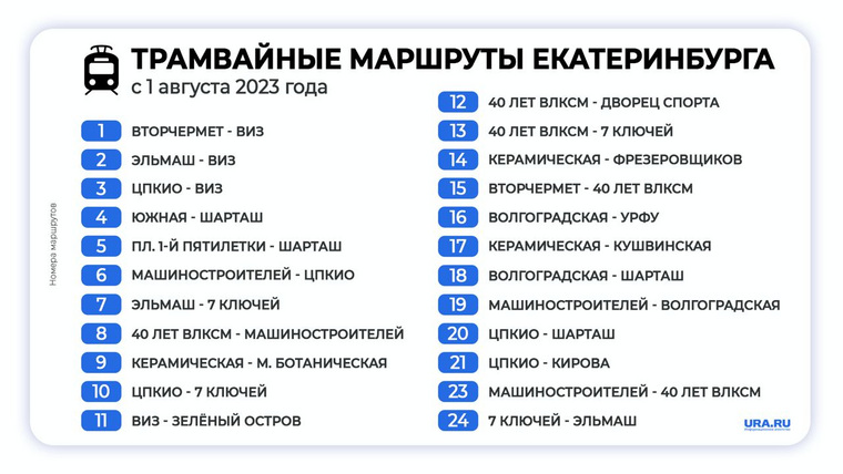 Автобусы екатеринбург изменения. Изменение маршрутов общественного транспорта в Екатеринбурге. Маршруты трамваев Екатеринбург. Трамвайные маршруты Екатеринбурга с 1 августа. Изменение номеров общественного транспорта в Екатеринбурге.