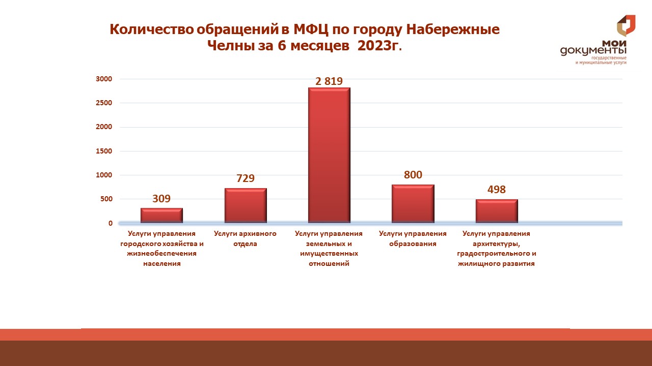 Мфц набережные челны график работы 59 04