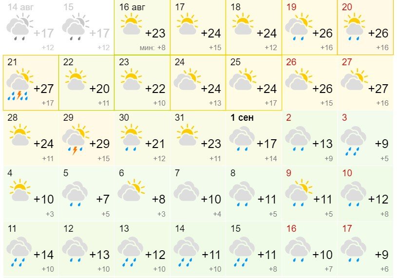 Погода август 19 года. Погода на июль. Погода на август 2022 в Новосибирске. Прогноз погоды на август месяц 2022. Месяц август.