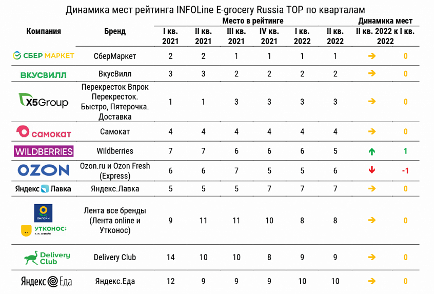 Рейтинг итогов