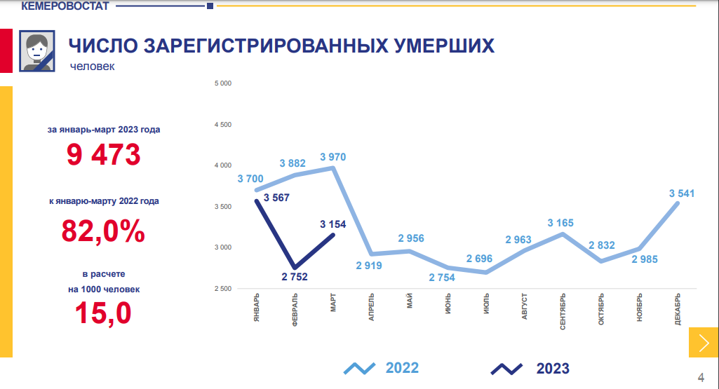 Население приморского края в 2022 году