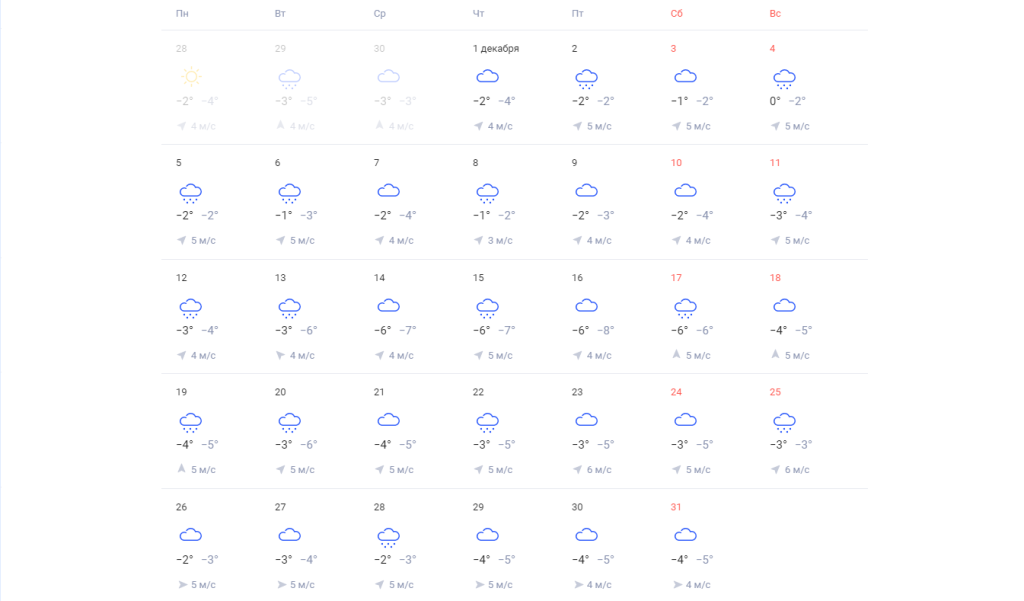 Точный прогноз 2023 года. Расписание зимой 2022-2023. 30 Градусов в феврале. Погода зимой 2022 2023 в Ростове. Зима 2022-2023 прогноз.