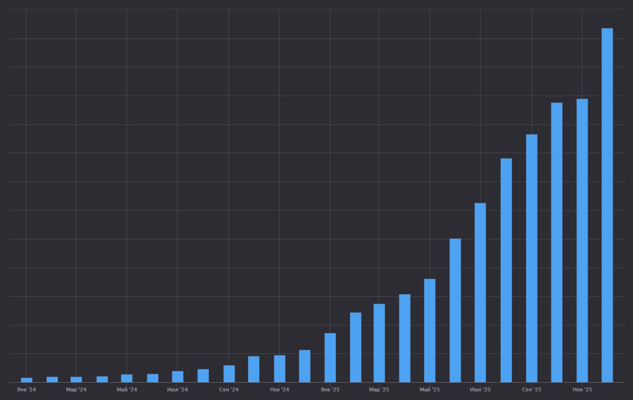 Как ИИ-сервис вырос в платформу на 1,5 млн пользователей
