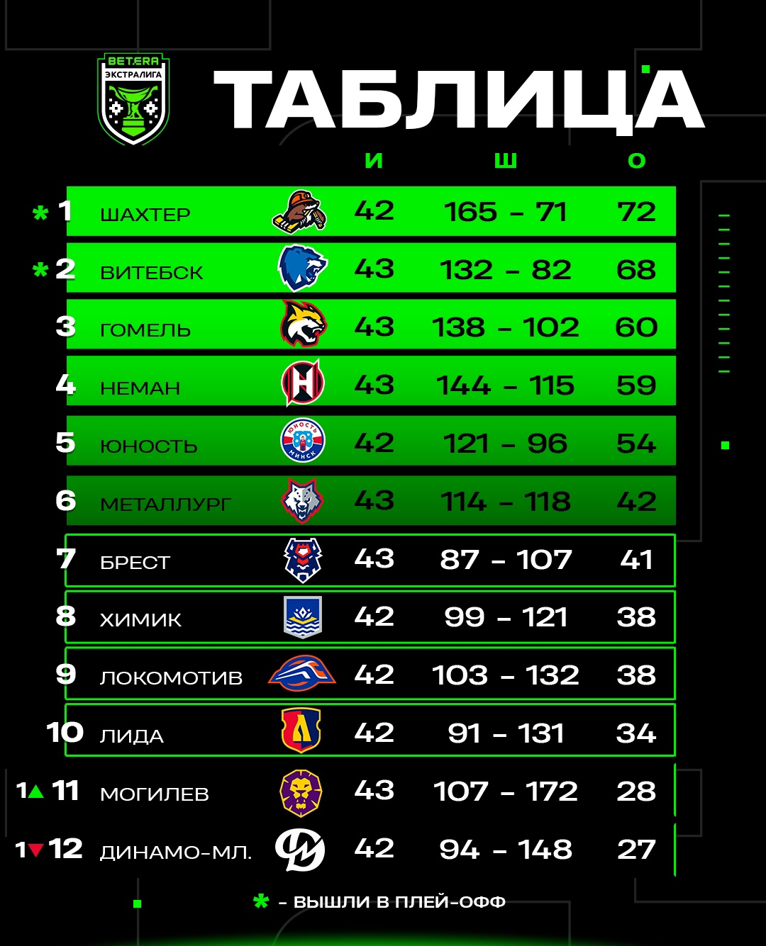 Новости спорта турнирные таблицы