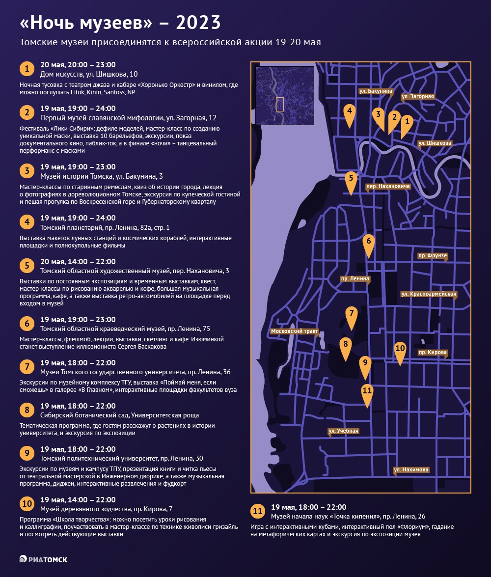 Афиша томск 2023. Ночь музеев 2022. Ночь музеев программа. Ночь музеев афиша. Ночь в музее в России.