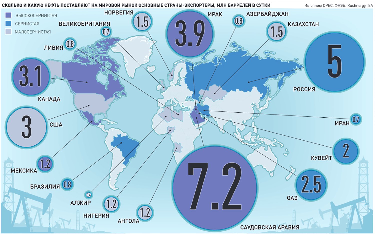 Экспортеры нефти