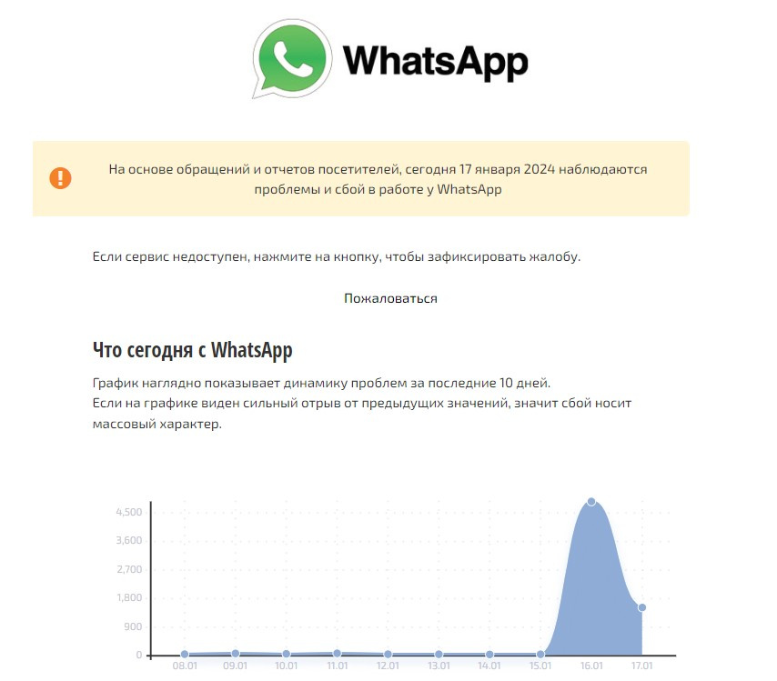 Что случилось с вотсапом сейчас почему