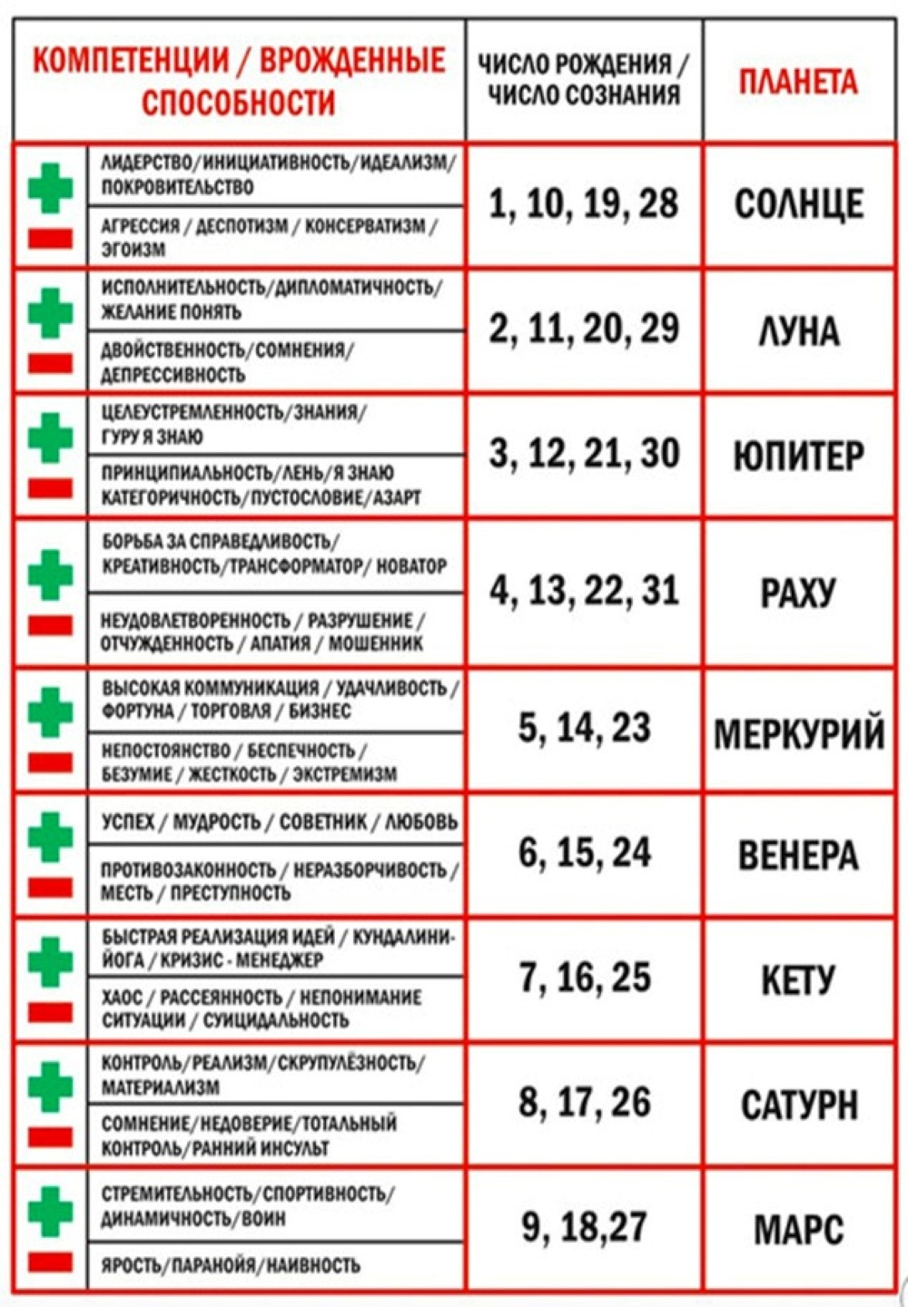 А вы какая планета?