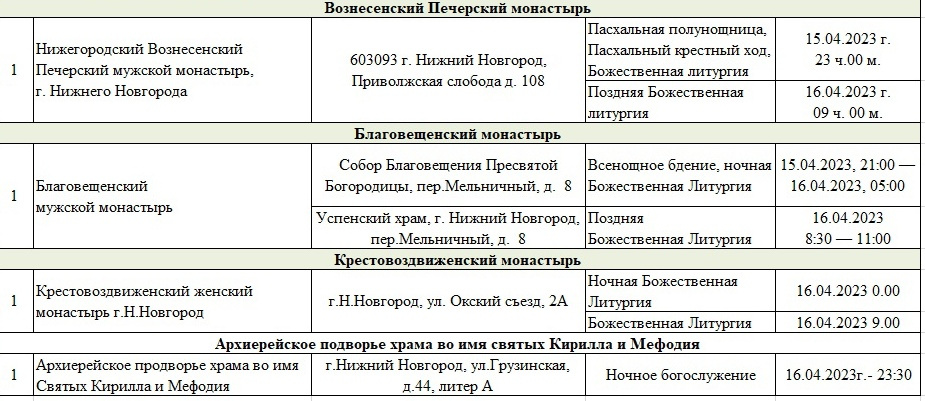 Валдай дзержинск нижний новгород расписание 2024. Расписание служб на Пасху. Расписание пасхальных служб. Расписание служб на Пасху в Пскове.