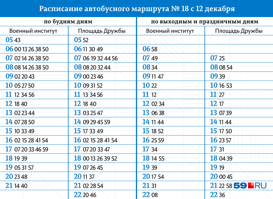 Расписание автобусов чусовой пермь