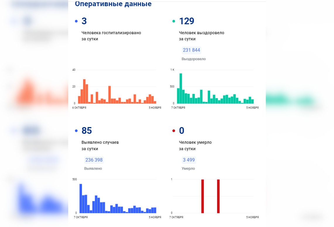 Погода на неделю в чаще ленобласть гатчинский