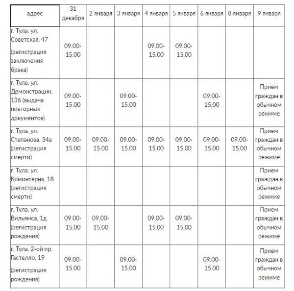 Работа загс тула-. Загс тула. Загс тула режим работы. Центральный загс тула. Загс тула степанова 34а режим.