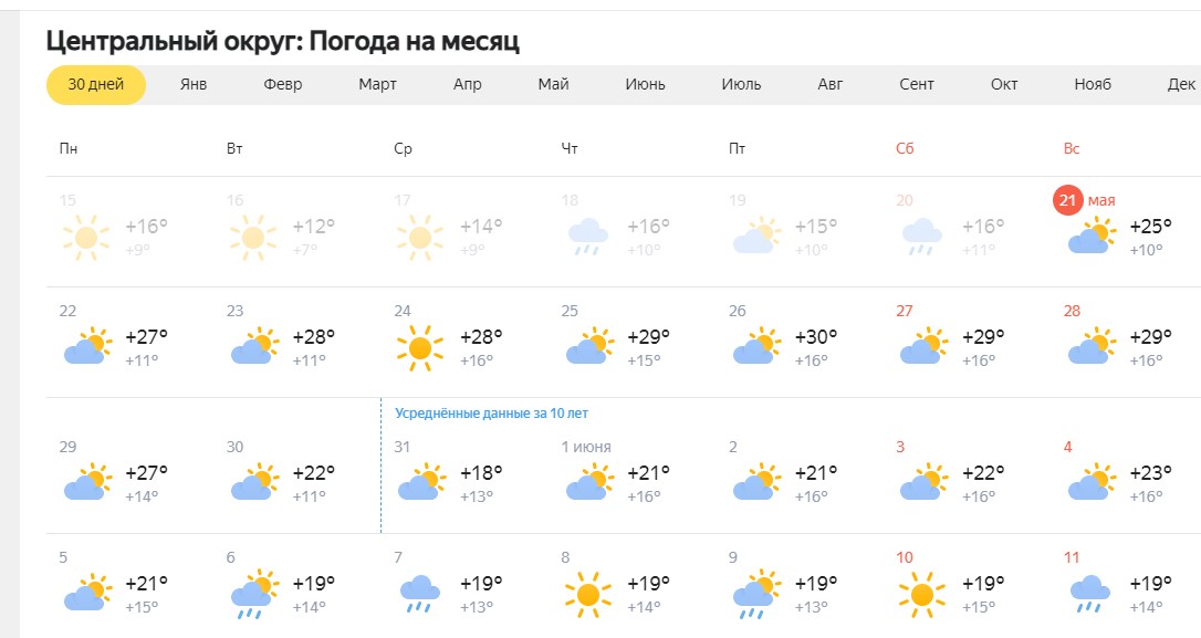 Тюмень погода на май 2024 года. Погода в Тюмени на 15 дней. Погода в Тюмени на неделю. Прогноз погоды в Тюмени на месяц. Погода в Тюмени на неделю точный.