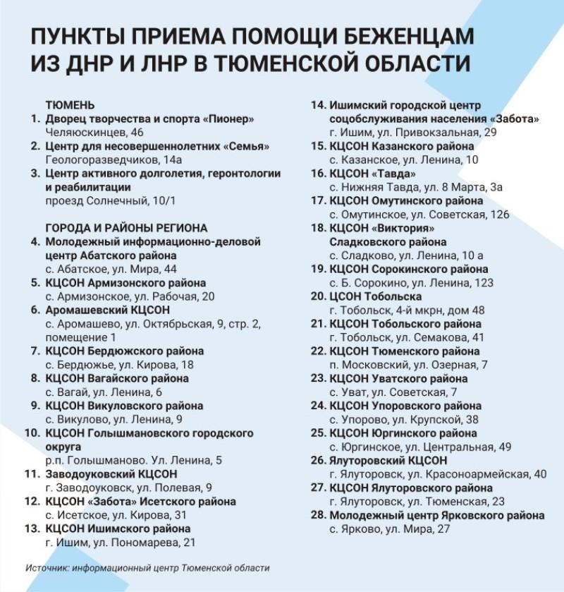 Тюмень списки. Список необходимых вещей для беженцев. Области России список. Пункты приема гуманитарий для ДНР ЛНР В Барнауле.