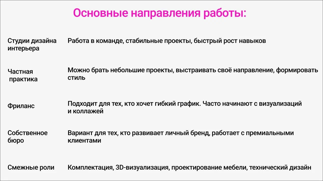 Что сдают на дизайнера интерьера: экзамены после 9, 11 класса в 2026 году
