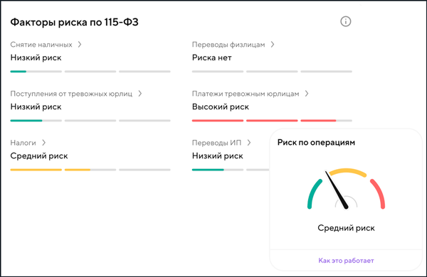 Как работает новый сервис «Точка Финлид» для бухгалтеров