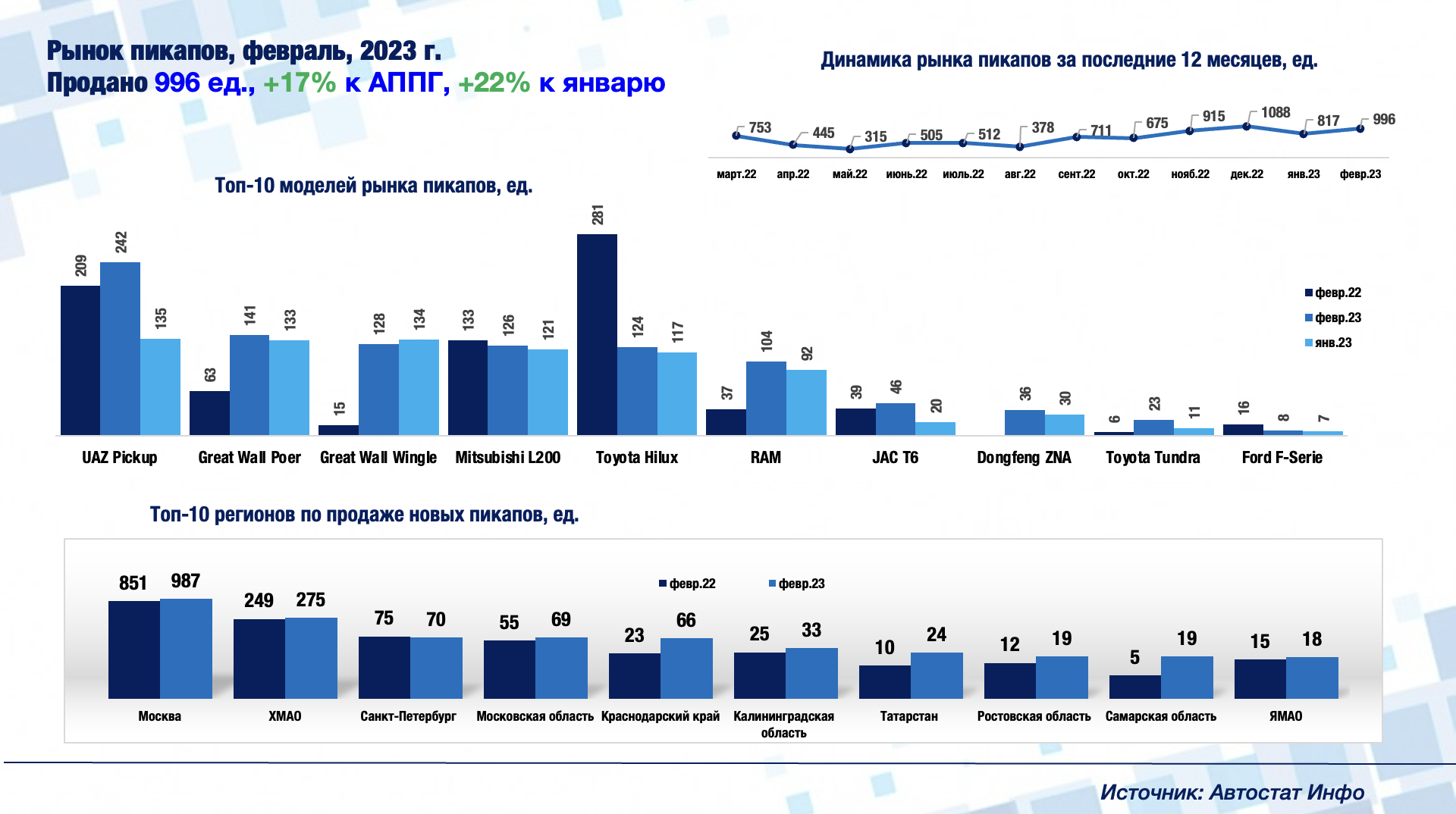 китайские марки на российском рынке 2023. топ производителей легковых автомобилей. Aeb статистика продаж автомобилей по годам. статистика продаж автомобилей в россии в 2021 по маркам. самый продаваемый китайский автомобиль в россии.