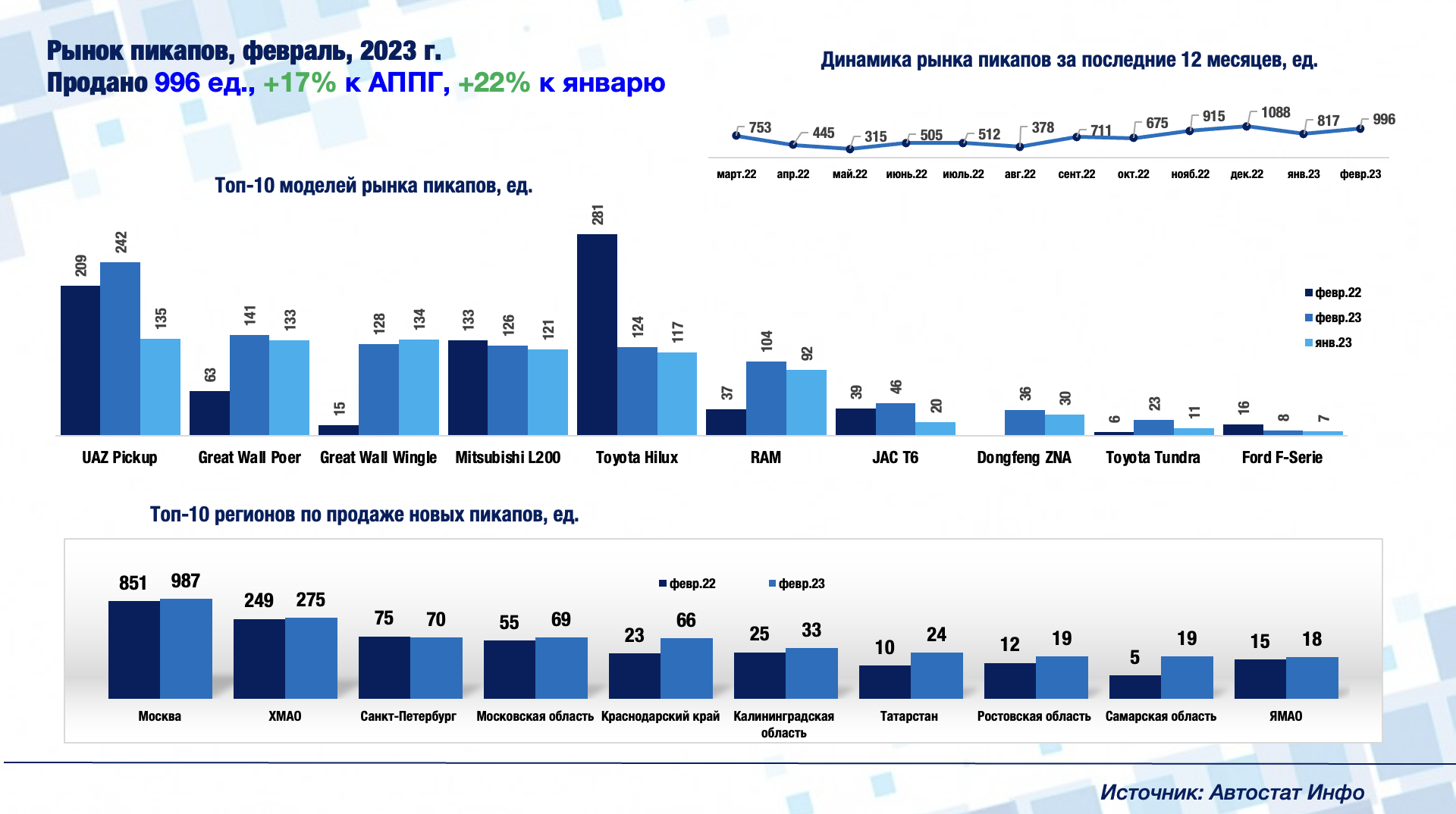 Статистика продаж авто в китае 2023