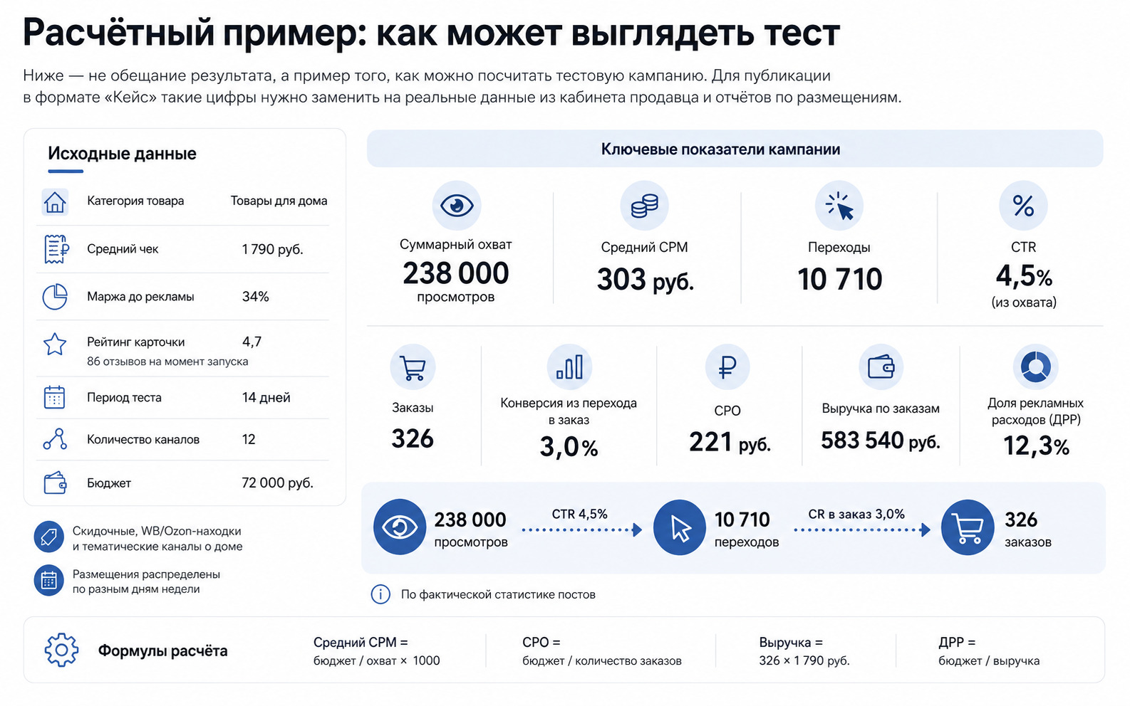 Как селлерам Wildberries тестировать внешний трафик из Telegram