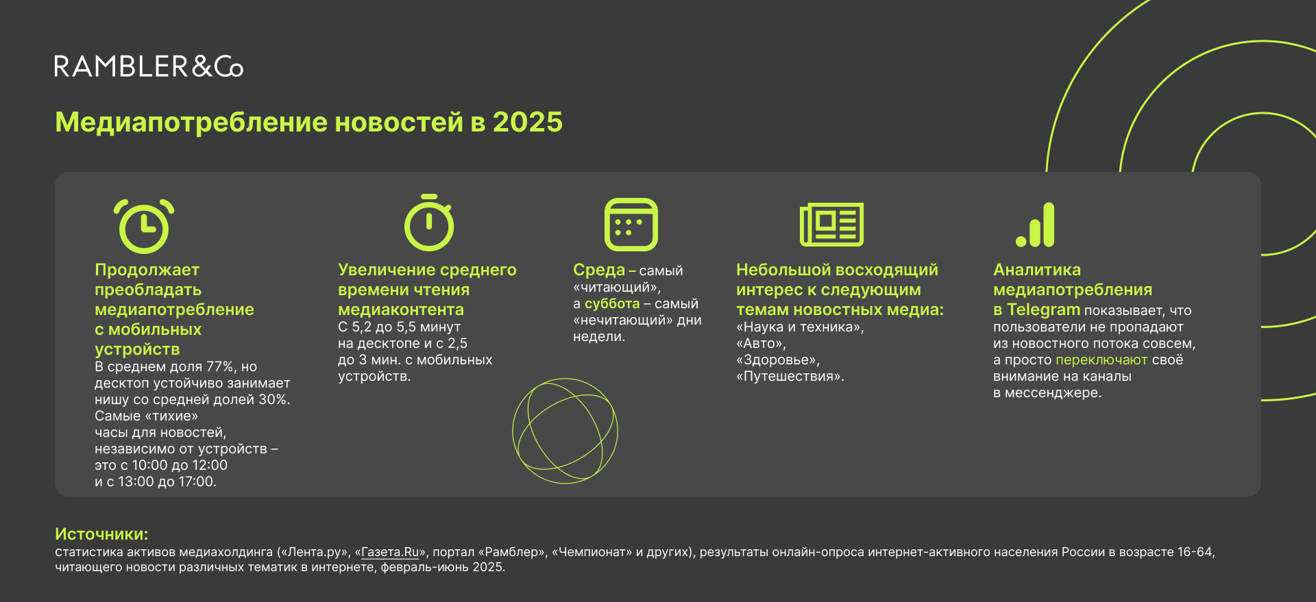 Медиатренды-2025. Запрос на полезный контент в СМИ, выходные — в Telegram