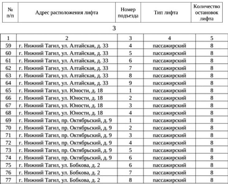 Программа нижний тагил