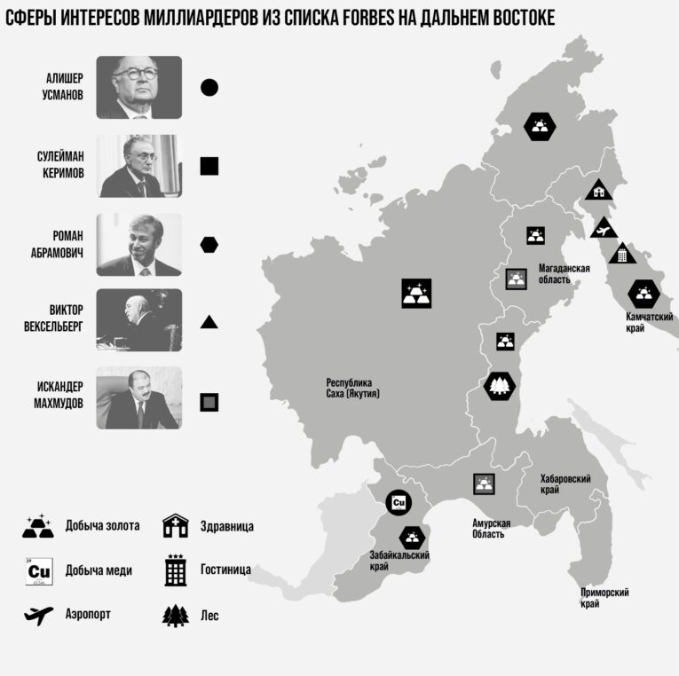 миллиардеры россии