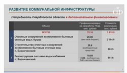 Чтобы реализовать задумку, властям нужно 3,6 млрд рублей